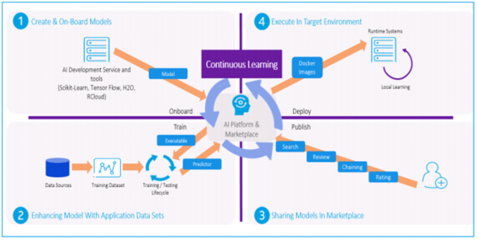 开源和微服务--AT&T网络软件化新尝试