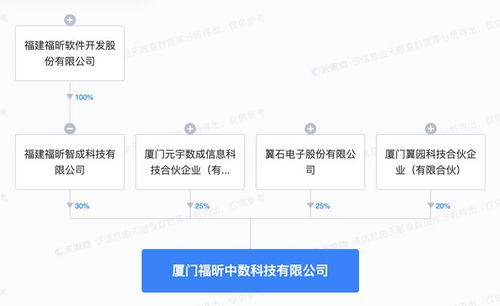 福昕软件投资设立科技新公司，瞄准AI软件开发与手机软件市场新机遇