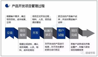 研发阻燃改性塑料产品需落实的项目管理要点
