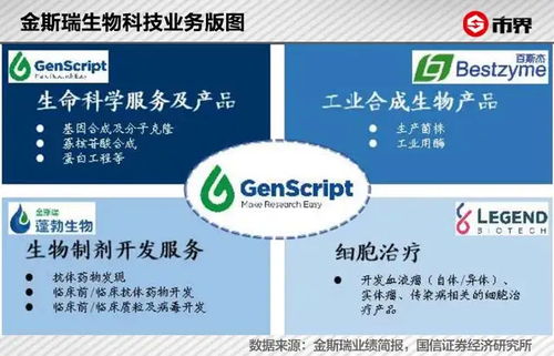 700亿基因服务龙头突遭暴击 应用软件风波引发行业震动